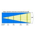 INVOLIGHT LED PANEL7T